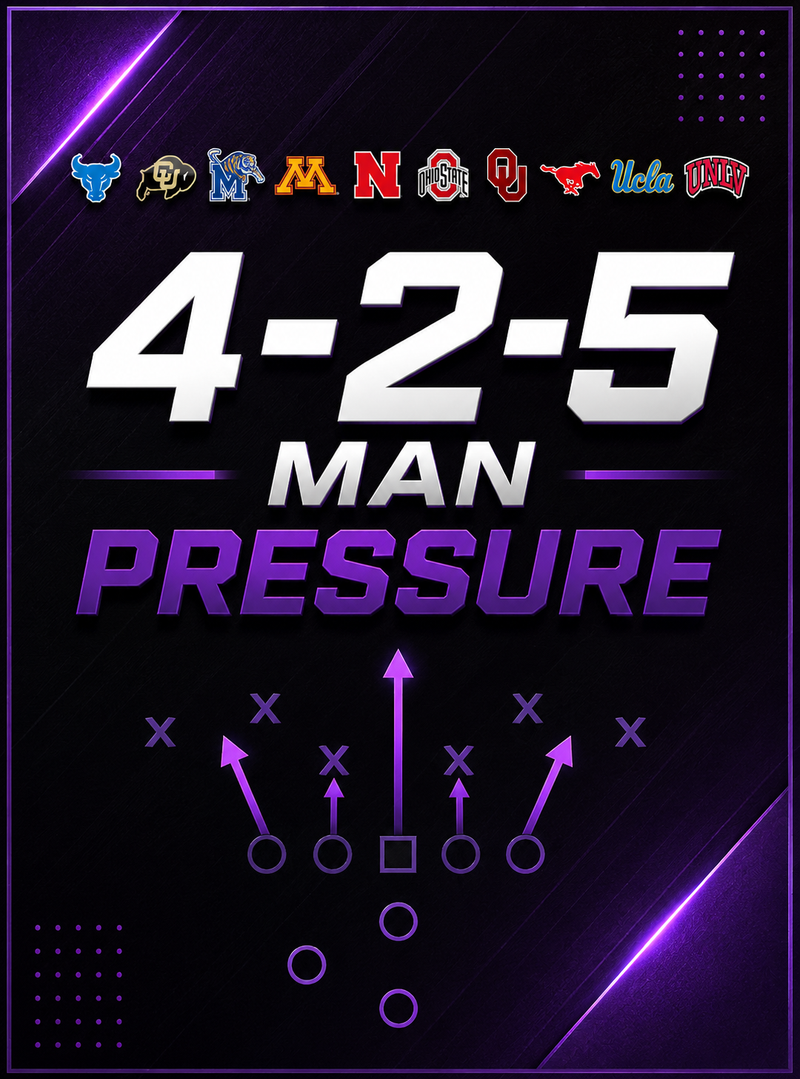 Henry's 4-2-5 Man Pressure Defense