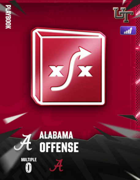 Cobo's Alabama Offense