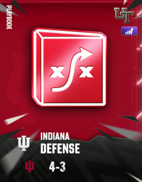 Cobo's 4-3 Zone Pressure