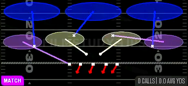 Cover 3 Match — Match play diagram