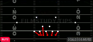 Pinch Buck 0 — Blitz play diagram