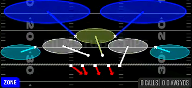 Tampa 2 — Zone play diagram