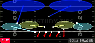 SS 2 Trap — Blitz play diagram