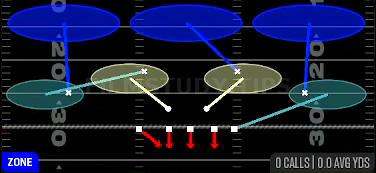 Cover 3 Hard Flat — Zone play diagram