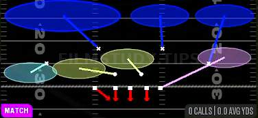 Cover 6 — Match play diagram