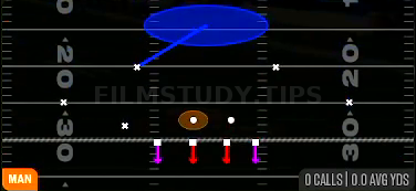 Cover 1 Contain — Man play diagram