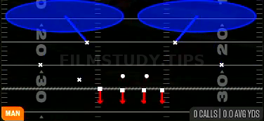 Cover 2 Man — Man play diagram