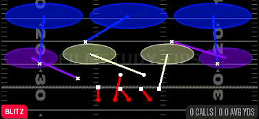 Sim Pressure 3 — Blitz play diagram