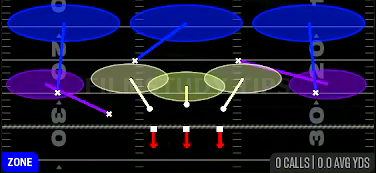 Cover 3 Drop — Zone play diagram
