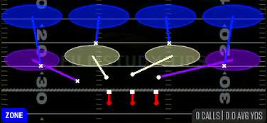 Cover 4 Drop — Zone play diagram