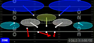 Tampa 2 — Zone play diagram