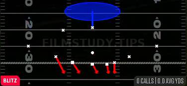 DB Strike 1 — Blitz play diagram