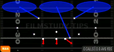Man Up 3 Deep — Man play diagram