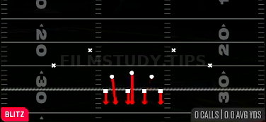Free Fire — Blitz play diagram