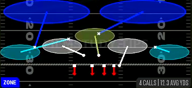 Cover 2 Invert — Zone play diagram