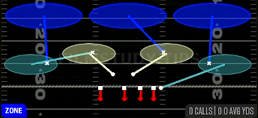 Cover 3 Hard Flat — Zone play diagram