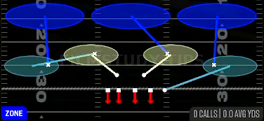Cover 3 Hard Flat — Zone play diagram