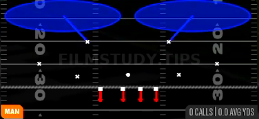 Cover 2 Man — Man play diagram
