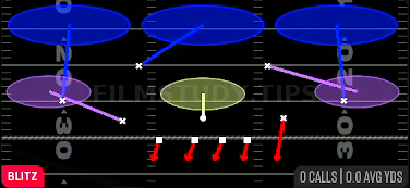 Dime Blitz 3 — Blitz play diagram