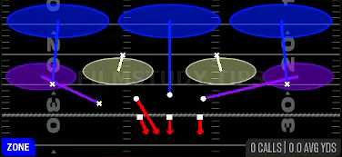 3 Double Buzz — Zone play diagram