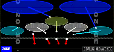 Cover 2 Invert — Zone play diagram