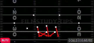 LB Blitz 0 — Blitz play diagram
