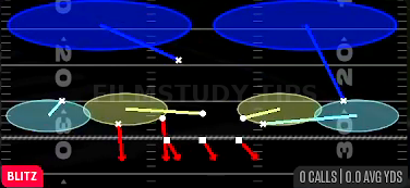 Nickel 2 Trap — Blitz play diagram