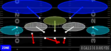 Tampa 2 — Zone play diagram