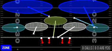 2 Invert Hard Flat — Zone play diagram