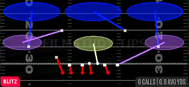 Nickel Overload 3 — Blitz play diagram
