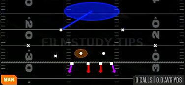 Cover 1 Contain — Man play diagram