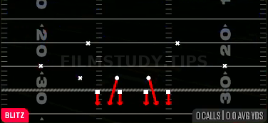 Over Storm Brave — Blitz play diagram