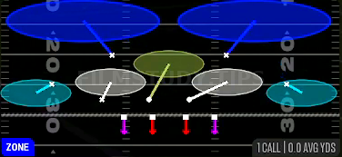 Tampa 2 Contain — Zone play diagram