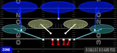 Cover 3 Hard Flat — Zone play diagram