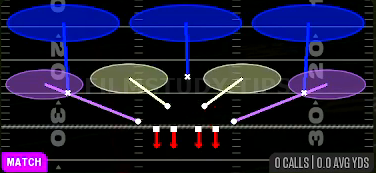Cover 3 Match — Match play diagram