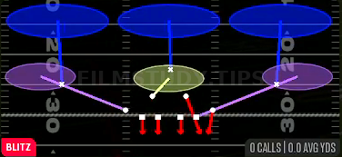 Monster Green — Blitz play diagram