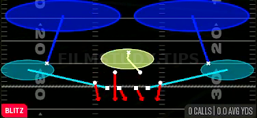 Zone Blitz — Blitz play diagram