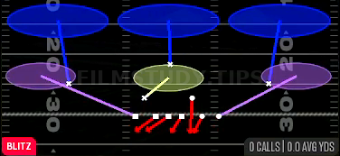 Slant Weak 3 — Blitz play diagram