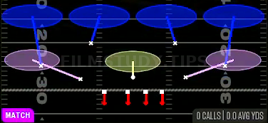 Cover 4 Quarters — Match play diagram