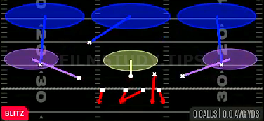 SS Blitz 3 — Blitz play diagram