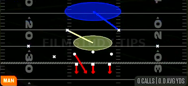 Cover 1 Robber Press — Man play diagram