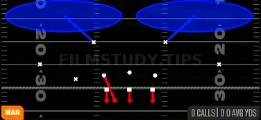 Cover 2 Man — Man play diagram