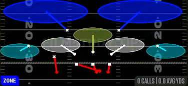 Tampa 2 — Zone play diagram