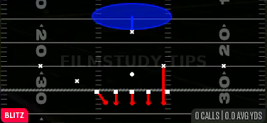 1 Sam SS Blitz — Blitz play diagram