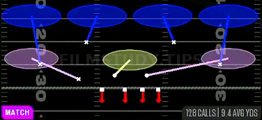 Cover 4 Quarters — Match play diagram