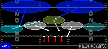 2 Invert Hard Flat — Zone play diagram