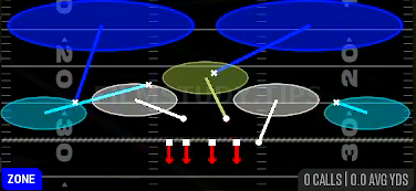 Cover 2 Invert — Zone play diagram