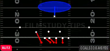 FS Fire 1 — Blitz play diagram