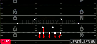 Hammer 0 Blast — Blitz play diagram