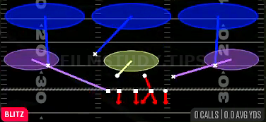 Sam Crash 3 — Blitz play diagram